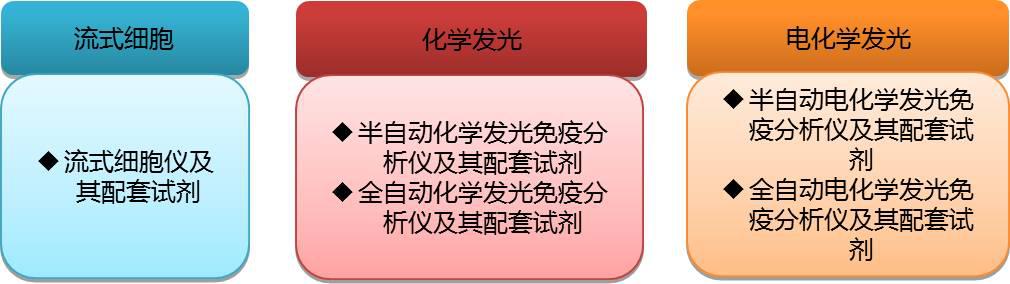 ��(y��ng)�����Ԅӻ��z�y�x������ԇ���аl(f��)